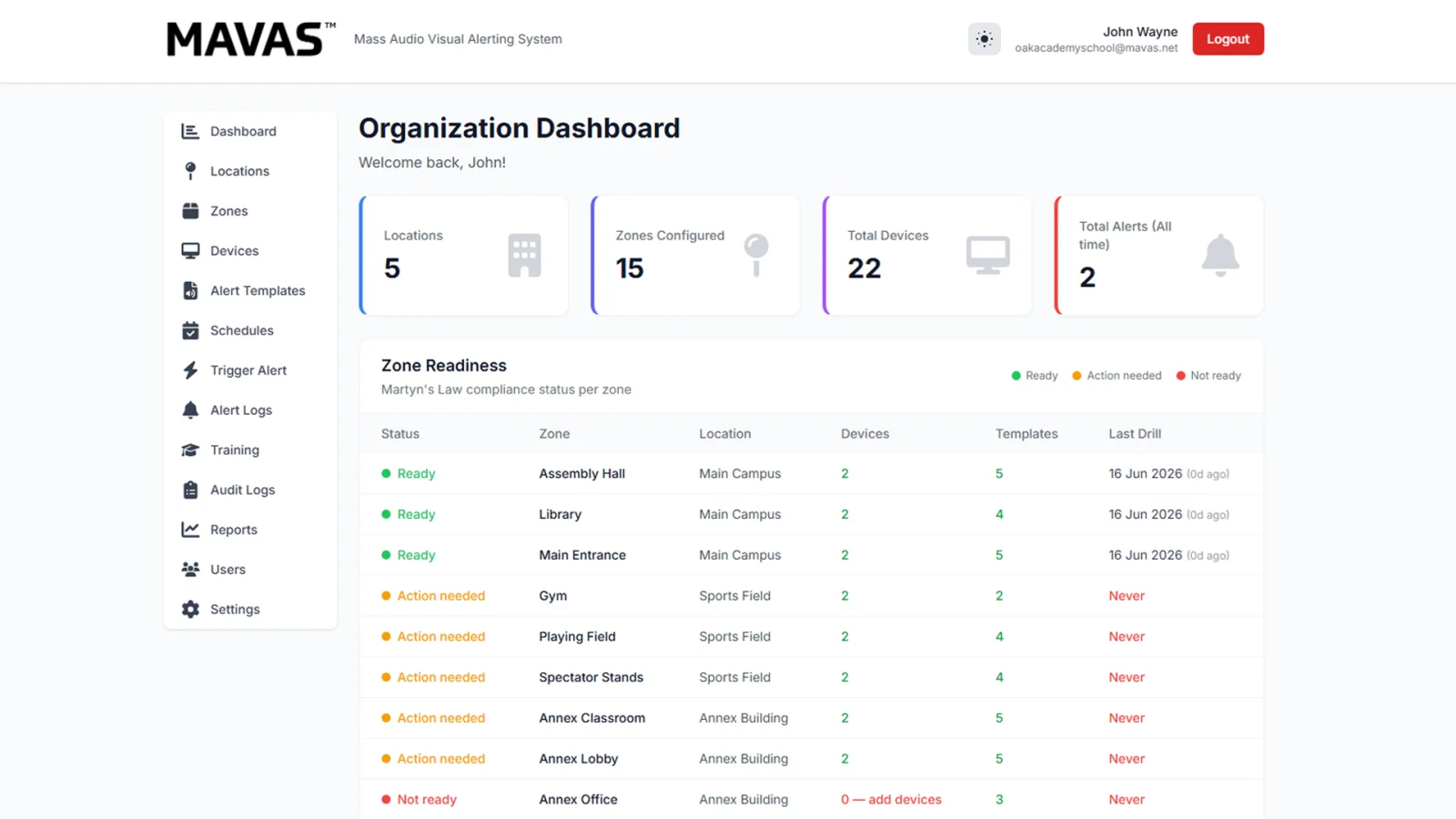 The MAVAS organisation dashboard, showing a zone readiness table with each zone marked ready, action needed or not ready, alongside the date it was last drilled.